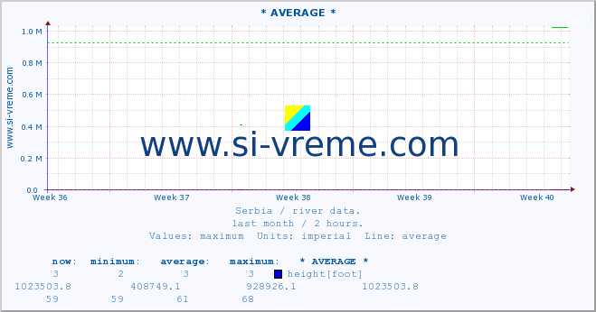  ::  STUDENICA -  DEVIĆI :: height |  |  :: last month / 2 hours.