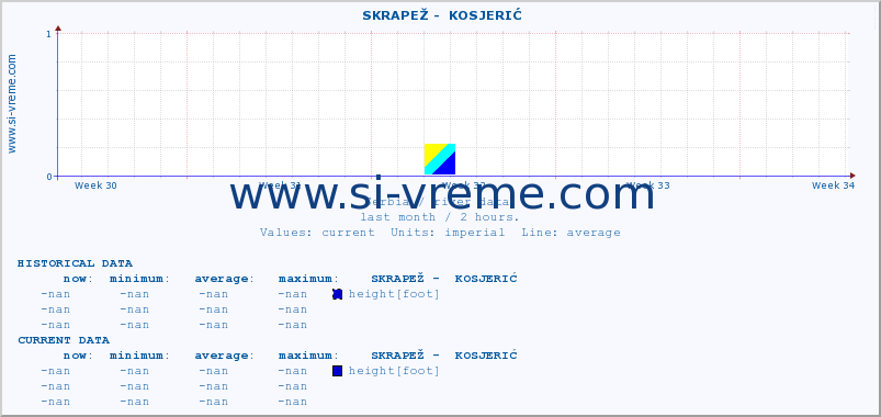  ::  SKRAPEŽ -  KOSJERIĆ :: height |  |  :: last month / 2 hours.