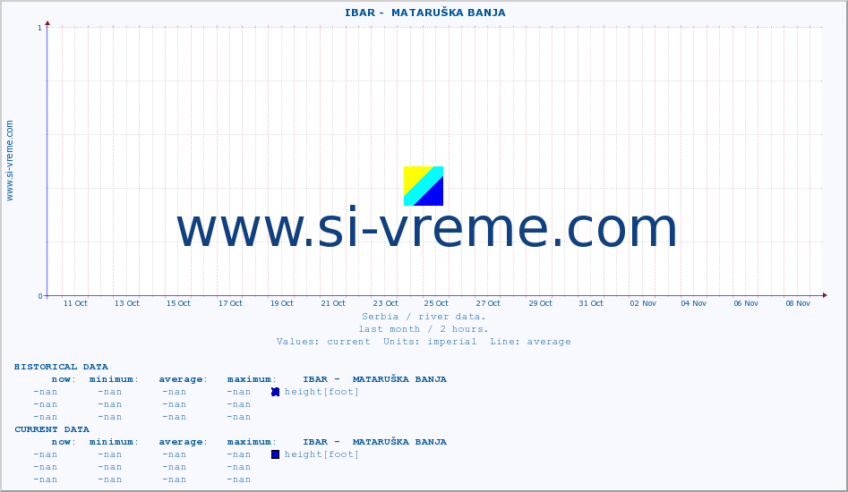  ::  IBAR -  MATARUŠKA BANJA :: height |  |  :: last month / 2 hours.