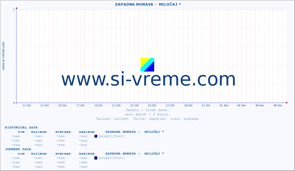  ::  ZAPADNA MORAVA -  MILOČAJ * :: height |  |  :: last month / 2 hours.