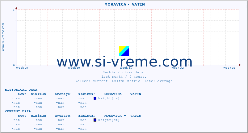  ::  MORAVICA -  VATIN :: height |  |  :: last month / 2 hours.