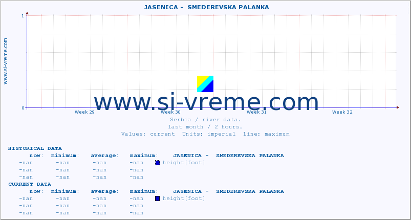  ::  JASENICA -  SMEDEREVSKA PALANKA :: height |  |  :: last month / 2 hours.