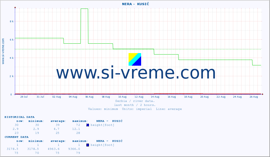  ::  NERA -  KUSIĆ :: height |  |  :: last month / 2 hours.