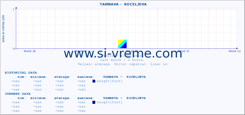  ::  TAMNAVA -  KOCELJEVA :: height |  |  :: last month / 2 hours.