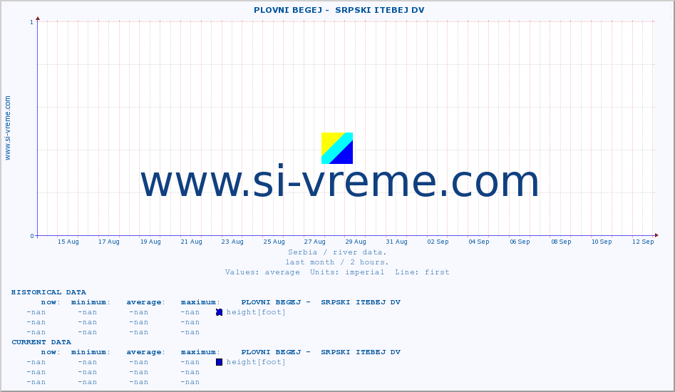  ::  PLOVNI BEGEJ -  SRPSKI ITEBEJ DV :: height |  |  :: last month / 2 hours.