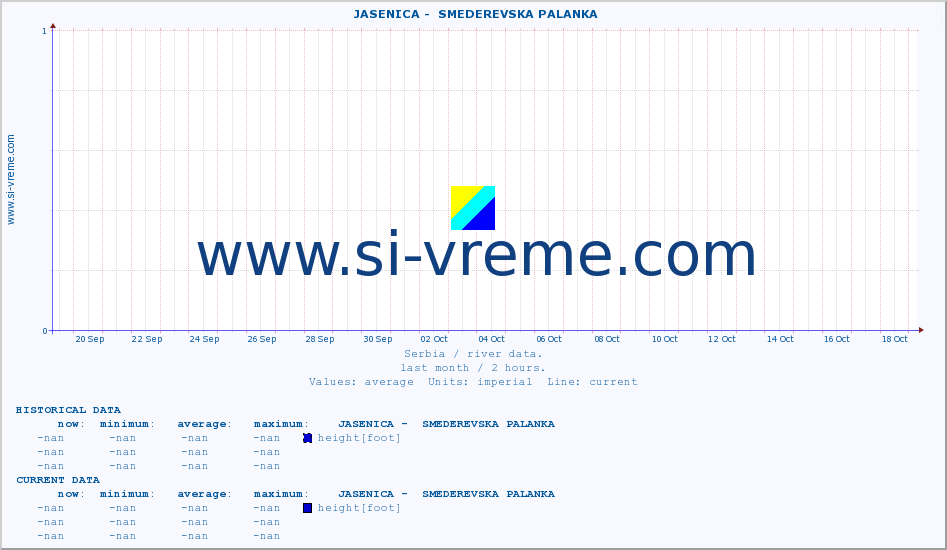  ::  JASENICA -  SMEDEREVSKA PALANKA :: height |  |  :: last month / 2 hours.