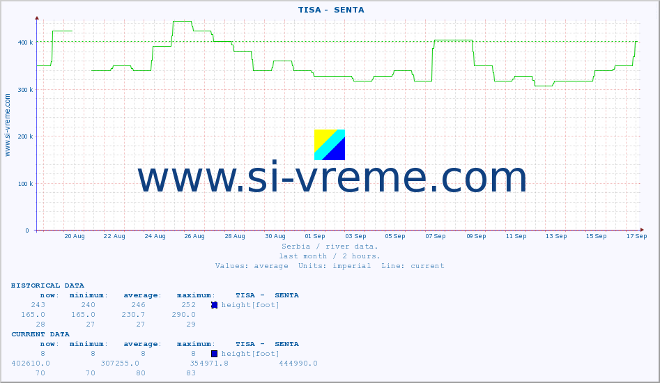  ::  TISA -  SENTA :: height |  |  :: last month / 2 hours.