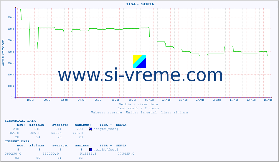  ::  TISA -  SENTA :: height |  |  :: last month / 2 hours.