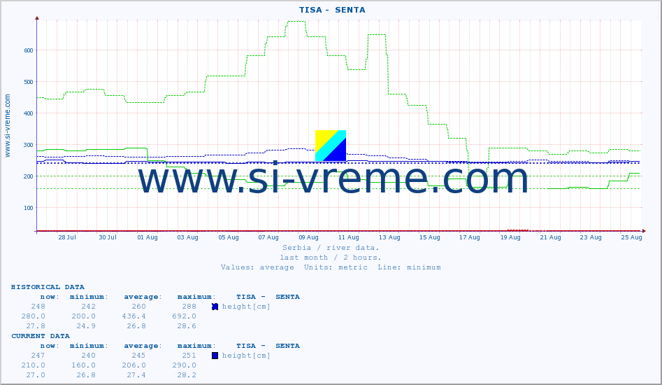  ::  TISA -  SENTA :: height |  |  :: last month / 2 hours.