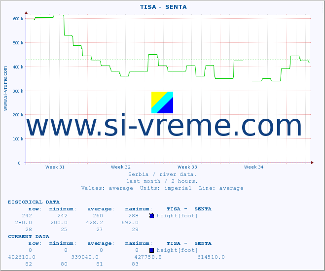  ::  TISA -  SENTA :: height |  |  :: last month / 2 hours.