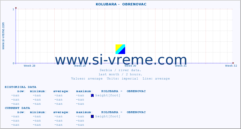  ::  KOLUBARA -  OBRENOVAC :: height |  |  :: last month / 2 hours.