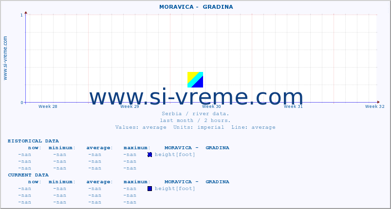  ::  MORAVICA -  GRADINA :: height |  |  :: last month / 2 hours.