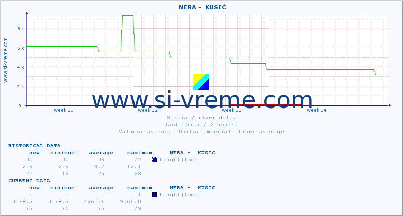  ::  NERA -  KUSIĆ :: height |  |  :: last month / 2 hours.