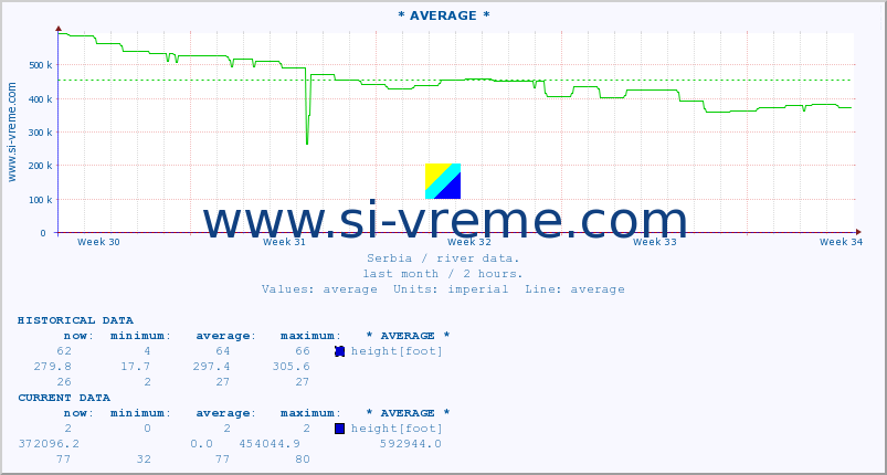  ::  NERA -  VRAČEV GAJ :: height |  |  :: last month / 2 hours.