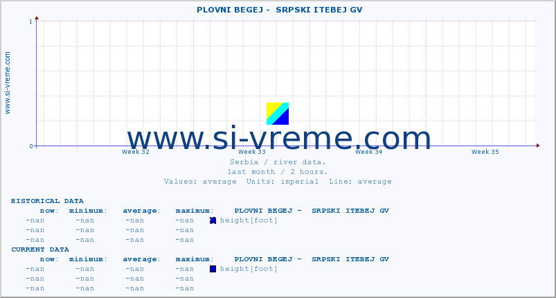  ::  PLOVNI BEGEJ -  SRPSKI ITEBEJ GV :: height |  |  :: last month / 2 hours.