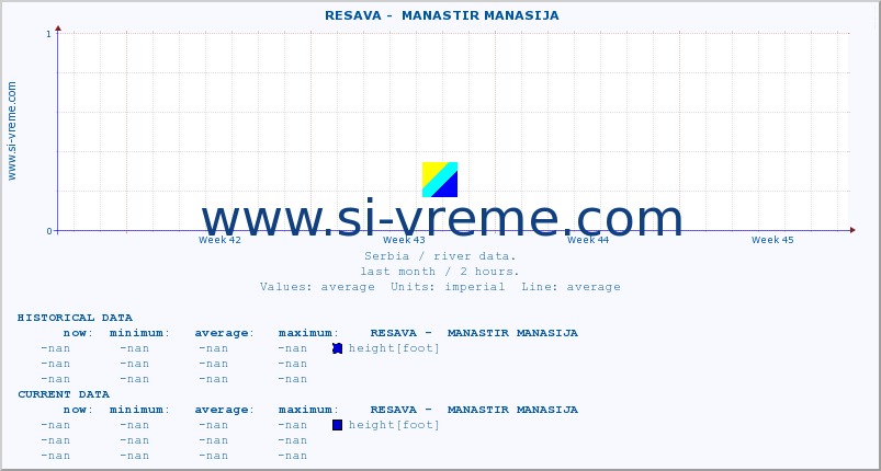  ::  RESAVA -  MANASTIR MANASIJA :: height |  |  :: last month / 2 hours.