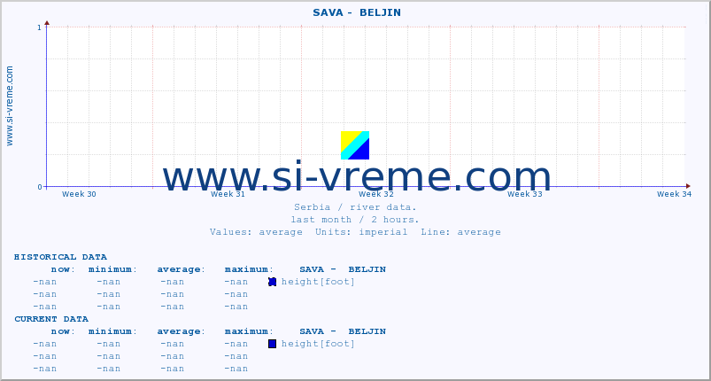  ::  SAVA -  BELJIN :: height |  |  :: last month / 2 hours.