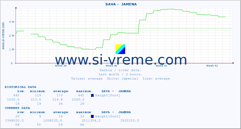  ::  SAVA -  JAMENA :: height |  |  :: last month / 2 hours.