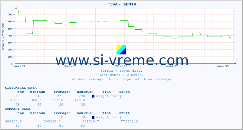  ::  TISA -  SENTA :: height |  |  :: last month / 2 hours.