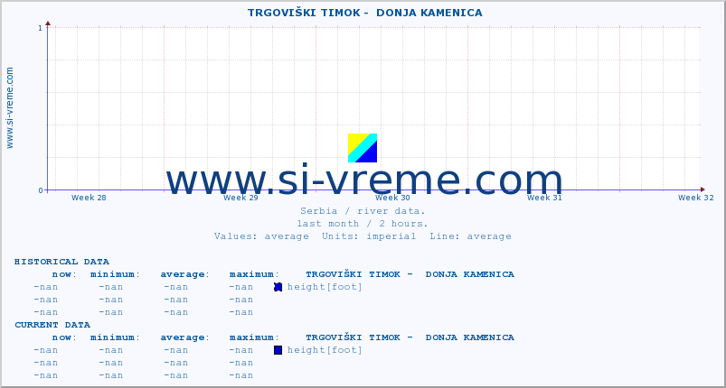  ::  TRGOVIŠKI TIMOK -  DONJA KAMENICA :: height |  |  :: last month / 2 hours.