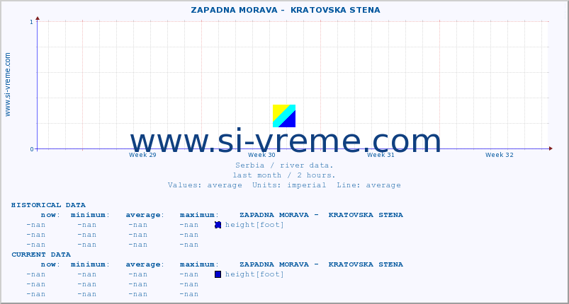  ::  ZAPADNA MORAVA -  KRATOVSKA STENA :: height |  |  :: last month / 2 hours.