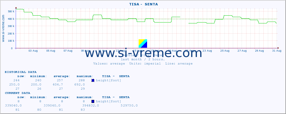  ::  TISA -  SENTA :: height |  |  :: last month / 2 hours.