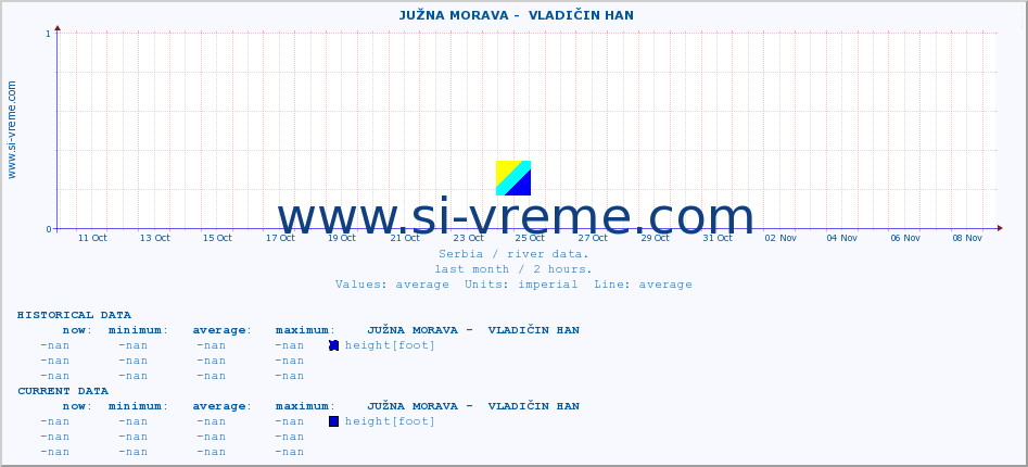  ::  JUŽNA MORAVA -  VLADIČIN HAN :: height |  |  :: last month / 2 hours.