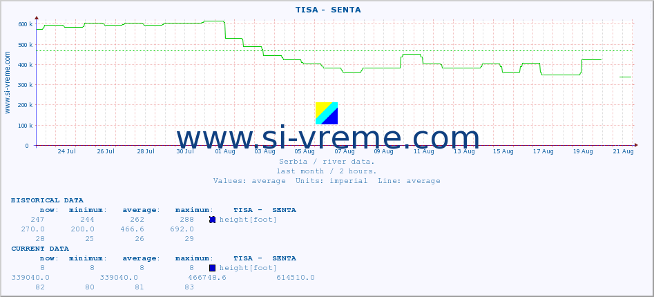  ::  TISA -  SENTA :: height |  |  :: last month / 2 hours.