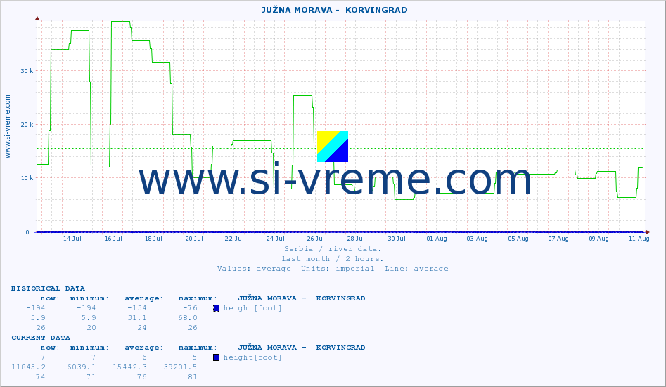  ::  JUŽNA MORAVA -  KORVINGRAD :: height |  |  :: last month / 2 hours.