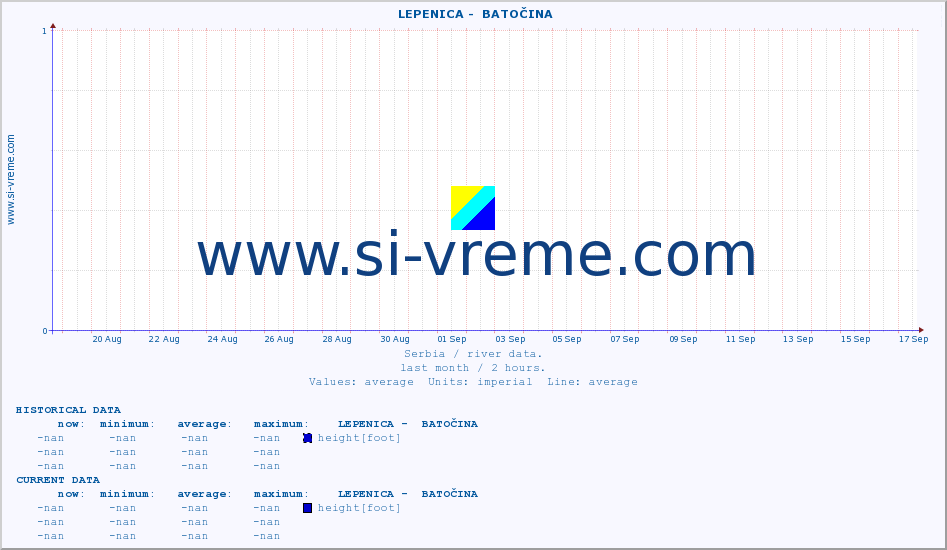  ::  LEPENICA -  BATOČINA :: height |  |  :: last month / 2 hours.