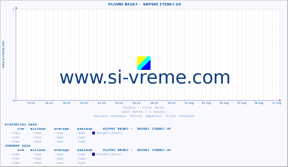  ::  PLOVNI BEGEJ -  SRPSKI ITEBEJ GV :: height |  |  :: last month / 2 hours.