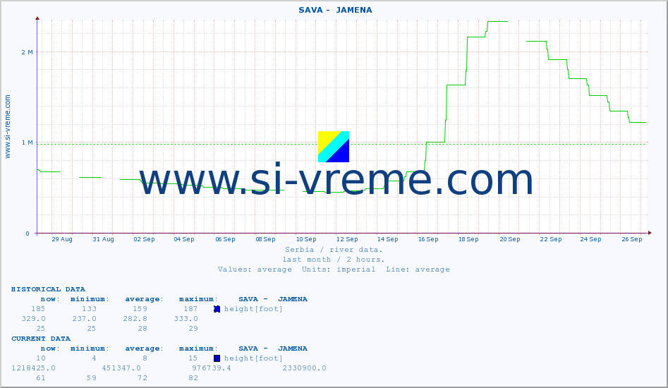  ::  SAVA -  JAMENA :: height |  |  :: last month / 2 hours.