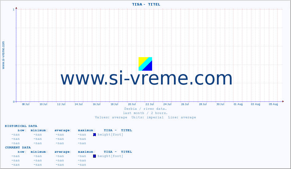  ::  TISA -  TITEL :: height |  |  :: last month / 2 hours.