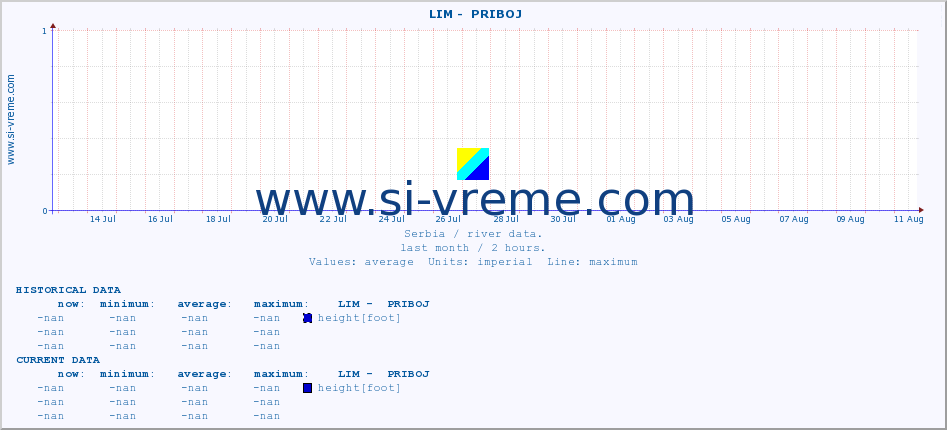  ::  LIM -  PRIBOJ :: height |  |  :: last month / 2 hours.