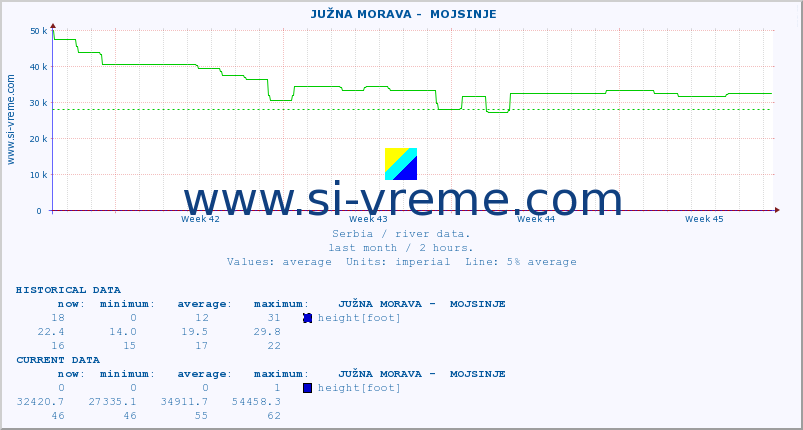  ::  JUŽNA MORAVA -  MOJSINJE :: height |  |  :: last month / 2 hours.