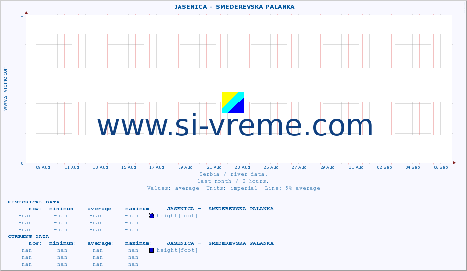  ::  JASENICA -  SMEDEREVSKA PALANKA :: height |  |  :: last month / 2 hours.