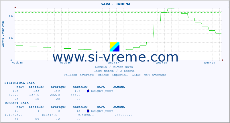  ::  SAVA -  JAMENA :: height |  |  :: last month / 2 hours.