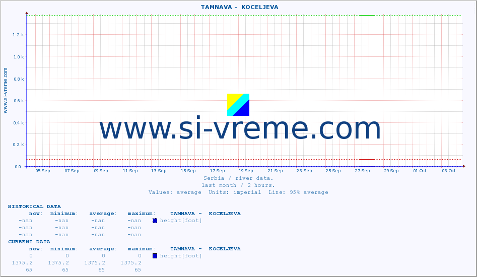  ::  TAMNAVA -  KOCELJEVA :: height |  |  :: last month / 2 hours.