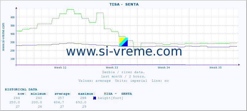  ::  TISA -  SENTA :: height |  |  :: last month / 2 hours.