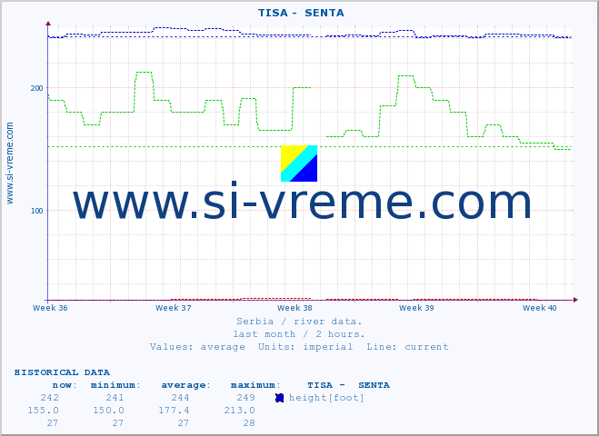  ::  TISA -  SENTA :: height |  |  :: last month / 2 hours.