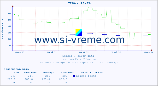  ::  TISA -  SENTA :: height |  |  :: last month / 2 hours.