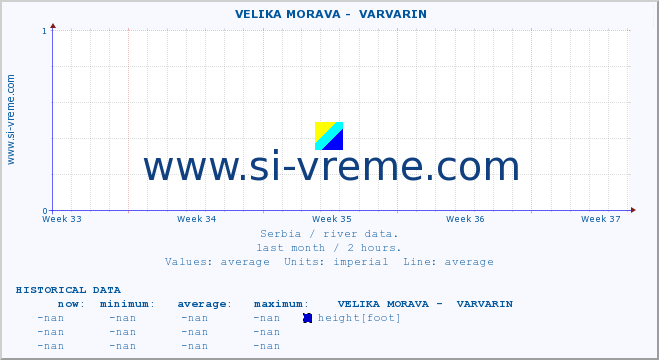  ::  VELIKA MORAVA -  VARVARIN :: height |  |  :: last month / 2 hours.