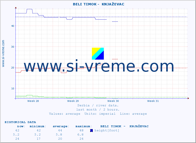  ::  BELI TIMOK -  KNJAŽEVAC :: height |  |  :: last month / 2 hours.