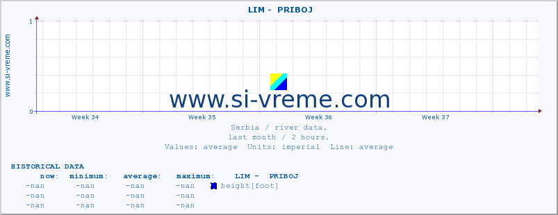  ::  LIM -  PRIBOJ :: height |  |  :: last month / 2 hours.