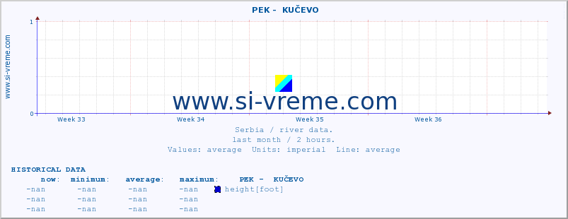  ::  PEK -  KUČEVO :: height |  |  :: last month / 2 hours.