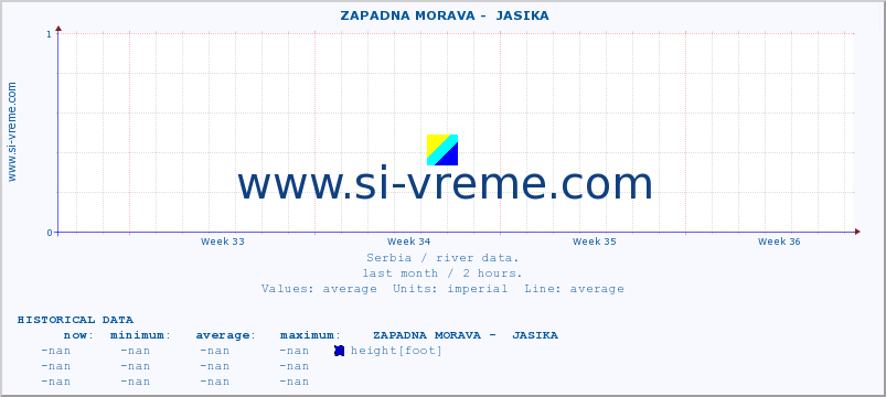  ::  ZAPADNA MORAVA -  JASIKA :: height |  |  :: last month / 2 hours.