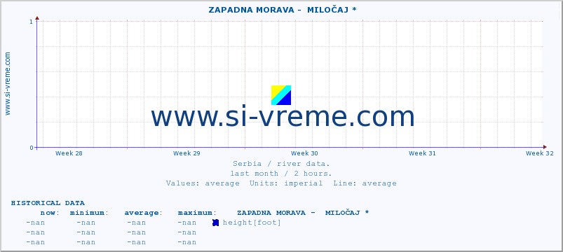  ::  ZAPADNA MORAVA -  MILOČAJ * :: height |  |  :: last month / 2 hours.