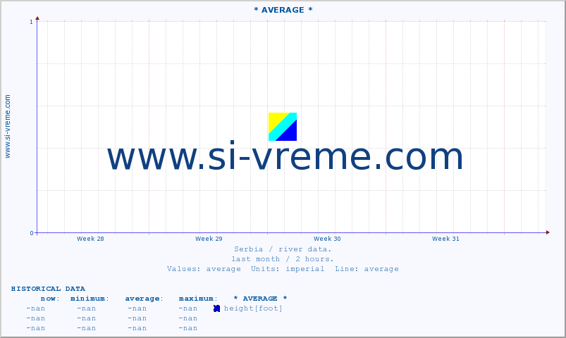  :: * AVERAGE * :: height |  |  :: last month / 2 hours.