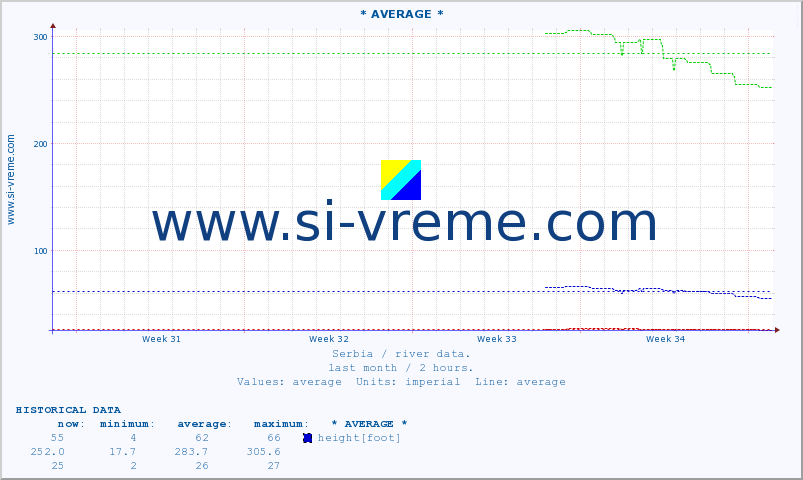  ::  MORAVICA -  ARILJE :: height |  |  :: last month / 2 hours.