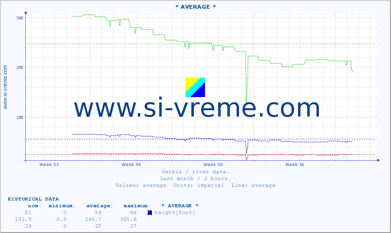  ::  NERA -  VRAČEV GAJ :: height |  |  :: last month / 2 hours.